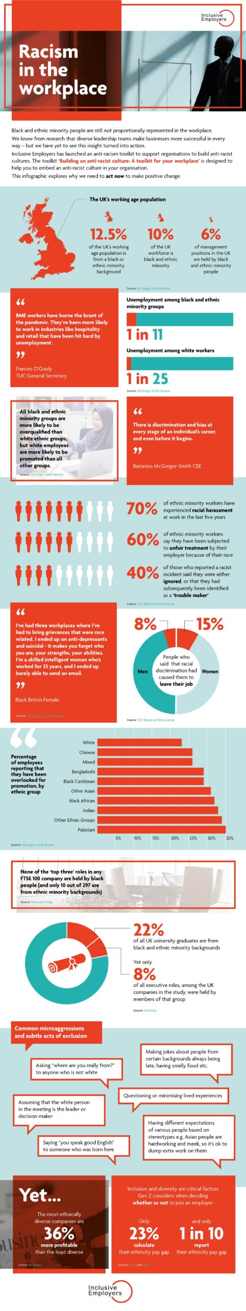 Infographic Definition Of Racism And Discrimination